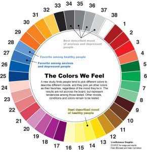 psychological color wheel