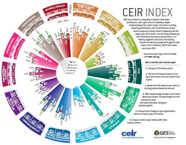 CEIR 2015 Index