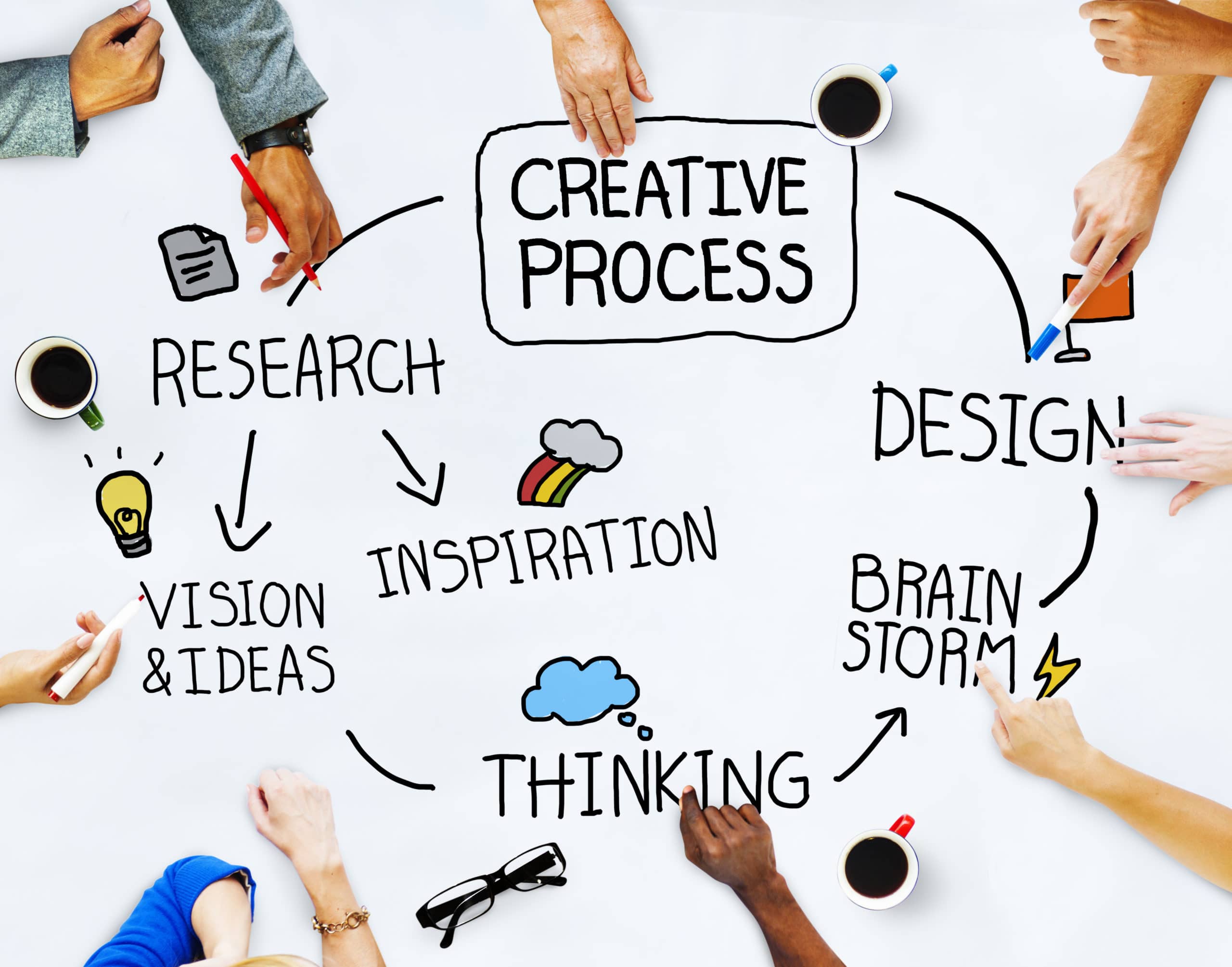 creative problem solving methods in entrepreneurship