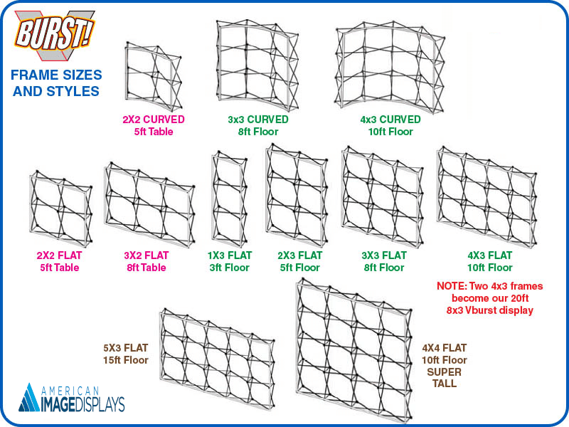 vburst frame sizes vburst frame sizes