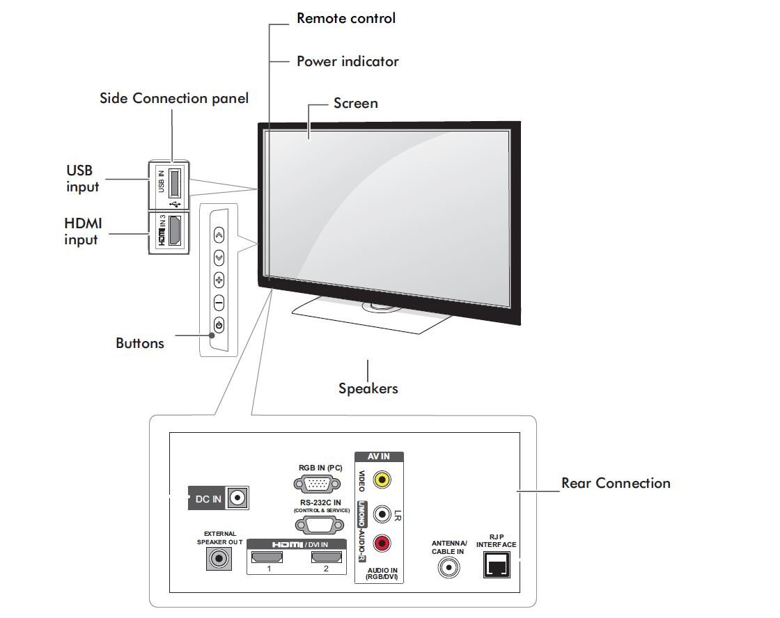 DBS Connections and Controls DBS Connections and Controls