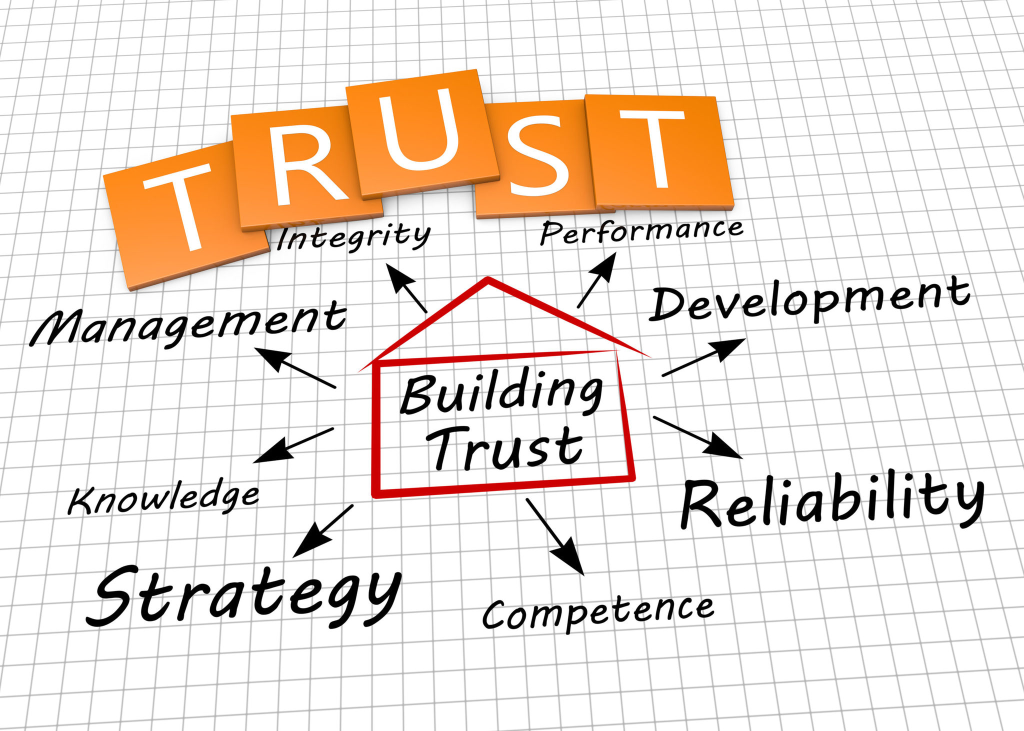 Trust. How to build Trust. Крепс Билдинг Траст.