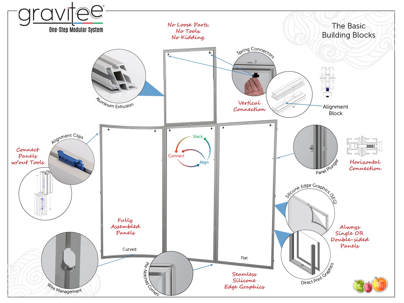 gravitee partition wall features