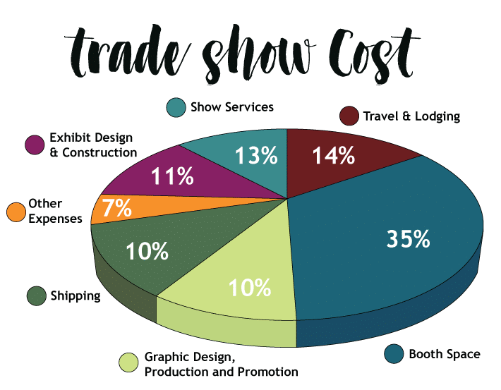 trade show budget